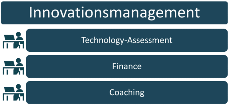 innovationsmanagement